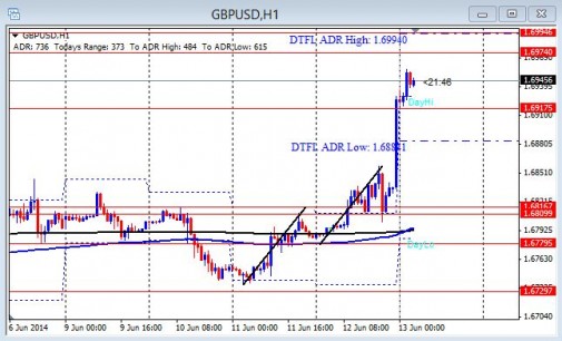 Live Forex Room Trade – GBP/USD Short – August 19th 2014