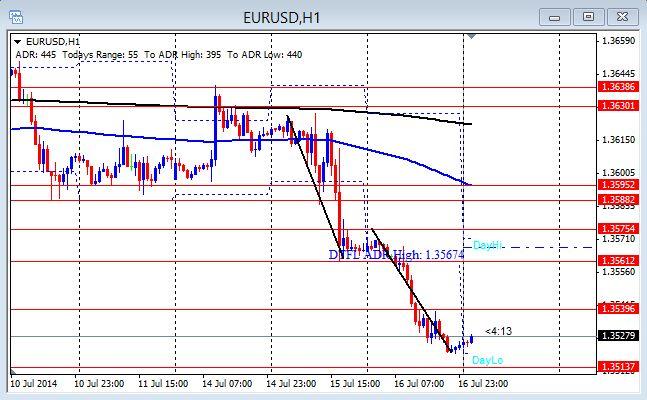 Eur Jpy Live Charts