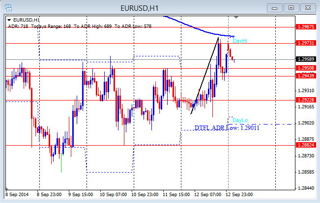 Day trading strategies 2014