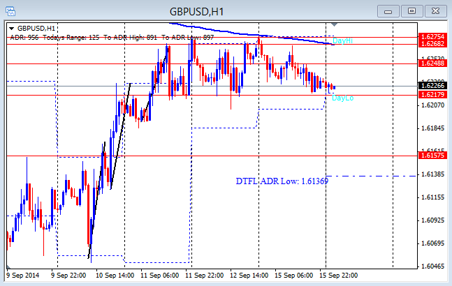 Forexpros usd jpy advanced chart