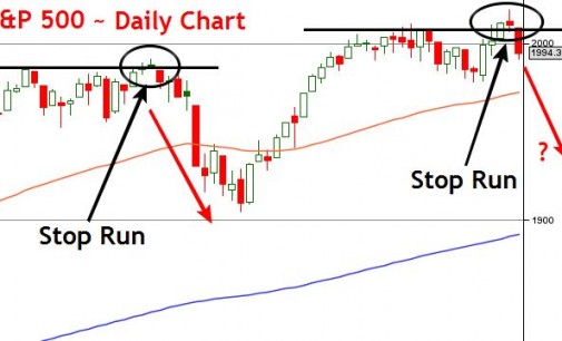 S&P 500 Potential Day Trade Setup Short – Market Manipulation