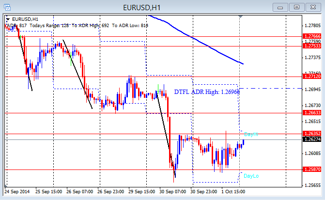 Forex bank trading strategies