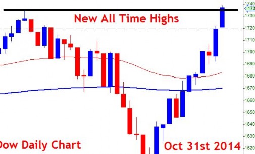 S&P 500, Gold, Silver – Trick Or Treat?