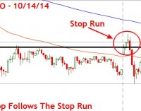 GoPro Stop Run Reversal – Day Trading Morning Emotion – Oct 14th 2014