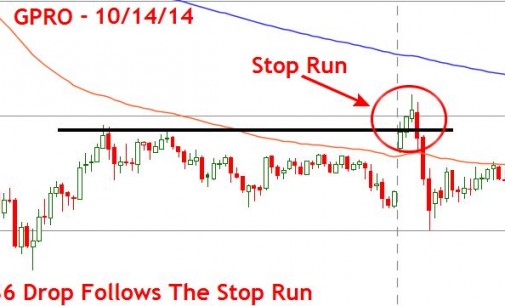 GoPro Stop Run Reversal – Day Trading Morning Emotion – Oct 14th 2014