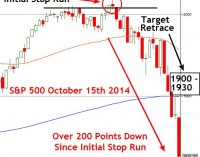 How I’m Trading The Equity Market Crash – October 15th 2014