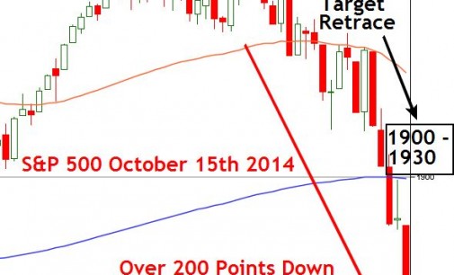 How I’m Trading The Equity Market Crash – October 15th 2014