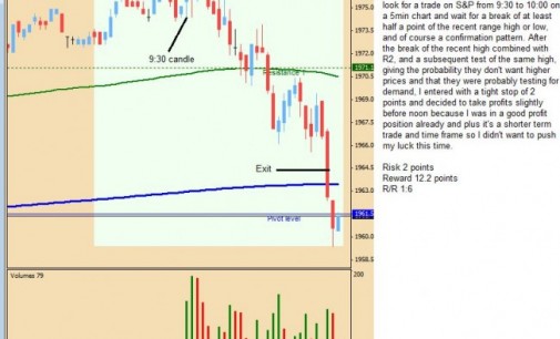 Nice Member Day Trade Stop Run Short – S&P 500