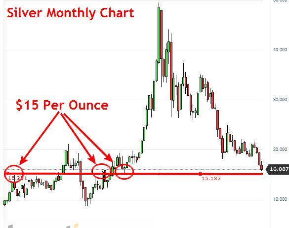 Trading Forex Monthly Charts