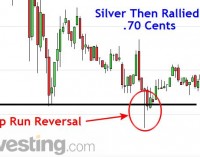 Silver Rallies After Stop Hunt Below Previous Lows – Day Trade Long