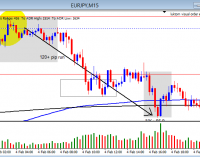 Forex Trapping Patterns – Entry Techniques