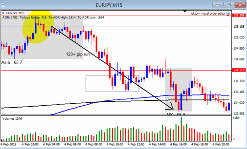 Forex Trapping Patterns – Entry Techniques