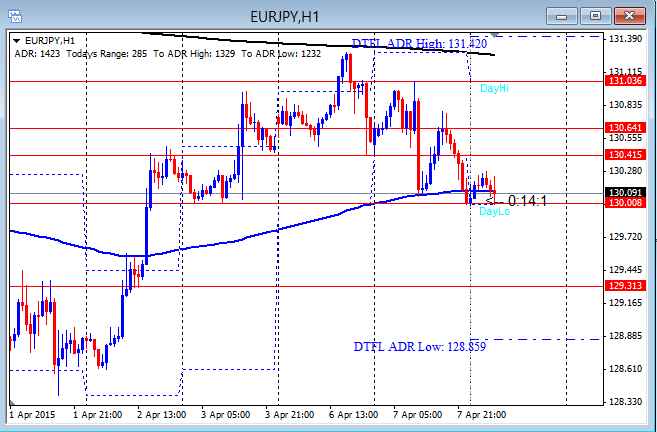 Talking forex live