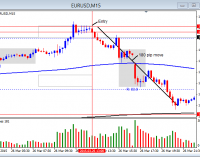 Crash Course In Using Volume to Trade Forex Market Manipulation