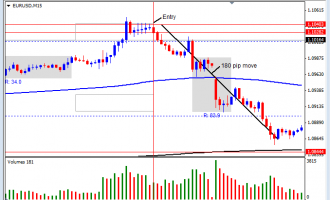 Live London Session Trade On EUR/USD March 26, 2015 Live London Session Trade On EUR/USD March 26, 2015
