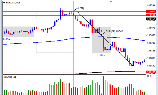 Crash Course In Using Volume to Trade Forex Market Manipulation