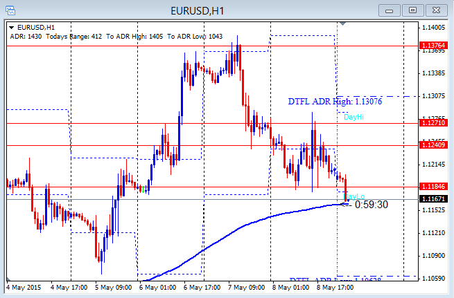 Forex may 11 2015