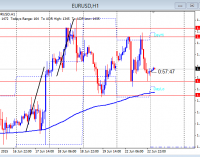 Euro Whipsaw On Potential Greek Deal June 23, 2015