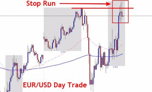 EUR/USD Day Trade Reversal Setup – June 22nd 2015