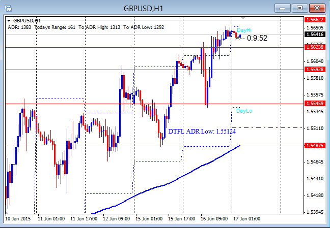 Markets Likely Slow Ahead Of FOMC June 17, 2015