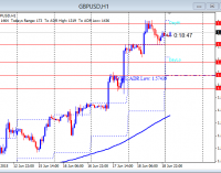 USD Gains On Philly Fed, Unemployment Claims June 19, 2015