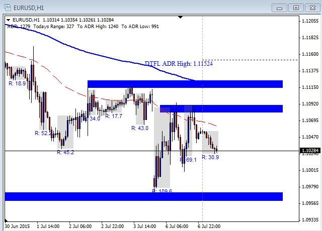 Forex live squawk