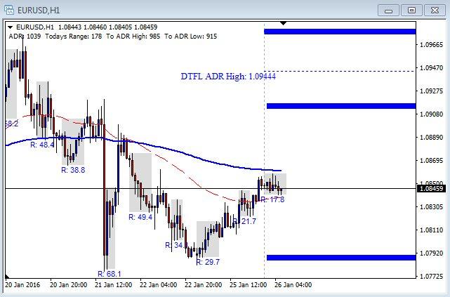 Eur Usd Fx Chart