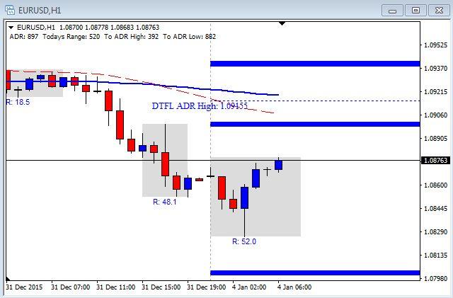 Fx market analysis