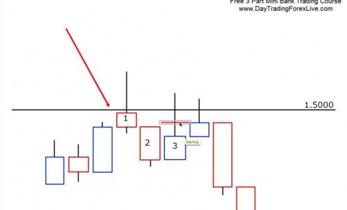 One Simple Forex Trade Setup – 178% Compounded Account Growth