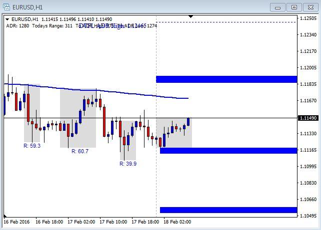 Forex commentary