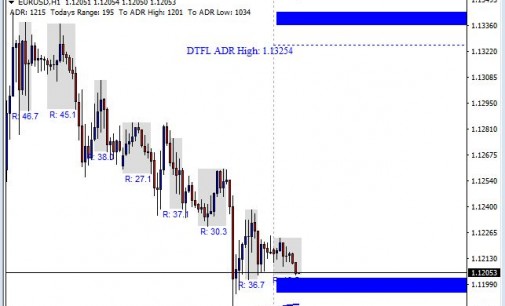 EUR/USD Pushes Lower On Terrorist Attack – Daily Market Forecast 3/23/16
