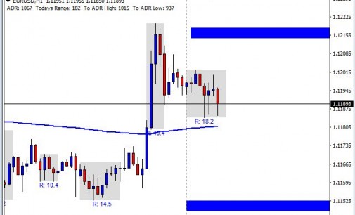 EUR/USD Finally Break Inverse Trend Channel – FX Analysis 3/29/16