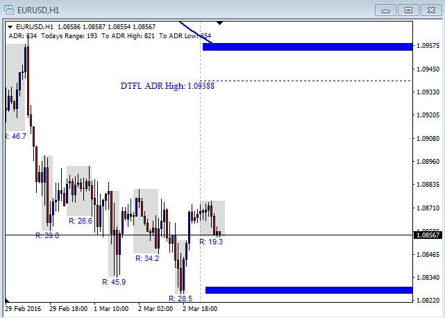 Eur Usd Live Trading Chart