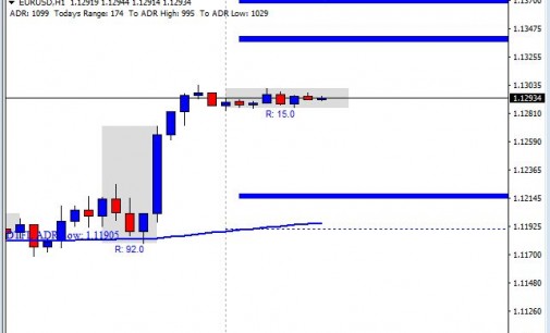 Yellen’s Dovish Tone Sends Dollar Running – Daily FX Commentary 3/30/16