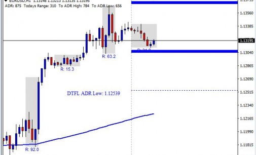 Pound Completes Upward Cycle – Daily Market Analysis 3/31/16