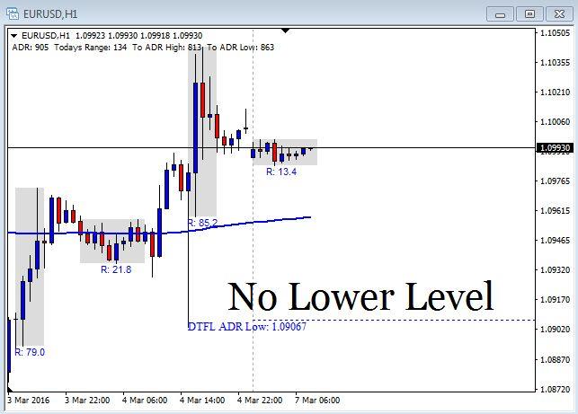 Average earnings forex traders