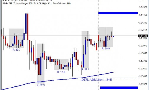 EUR/USD Range Continues To Hold – Forex Commentary 4/11/16