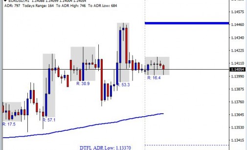 Will The GBP/USD Retrace Hold? Forex Analysis 4/12/2016