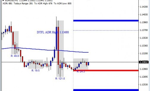 Euro Rejects Higher Prices – Daily FX Commentary 4/22/2016