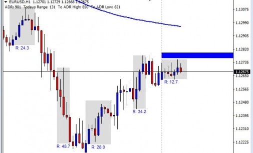 Pound Remains Bullish – Daily Market Forecast 4/26/2016