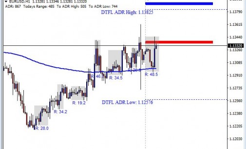 Fed More Hawkish Than Expected – FX Trading Forecast 4/28/2016