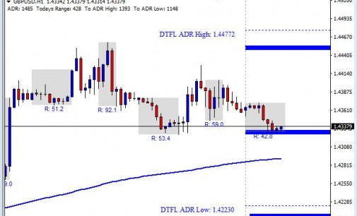 Another Non-Farm Payroll Friday – April 1st 2016 Market Analysis