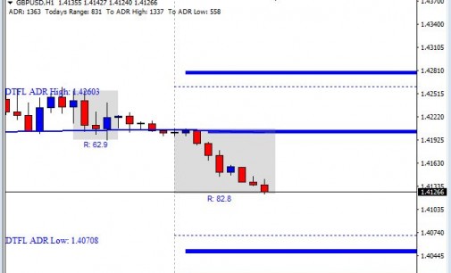 Second Push Down On EUR/USD Complete – Market Commentary 4/14/2016