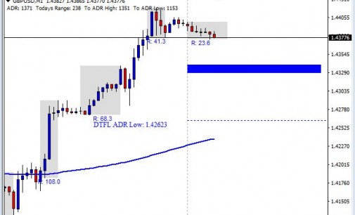 Forex Market Analysis 4/20/2016