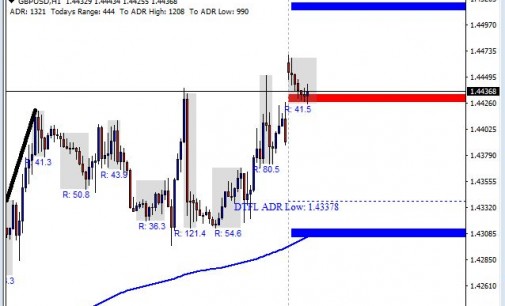 Pound Buying Finally Taking Place – Daily Forex Forecast 4/25/2016
