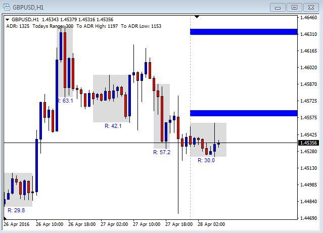 Hawkish meaning forex