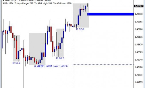 April 29th 2016 Market Analysis