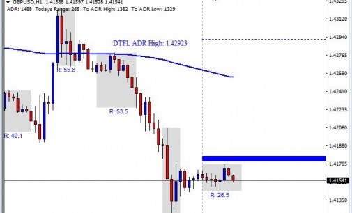 Yen Strength Signaling Potential Risk Aversion – FX Daily Forecast 4/6/16