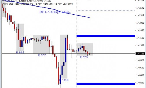 Pound Completes Expected Push Down – Forex Commentary 4/7/16