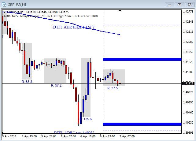 Forex commentary
